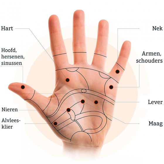 Handmassage-apparaat voor druktherapie 